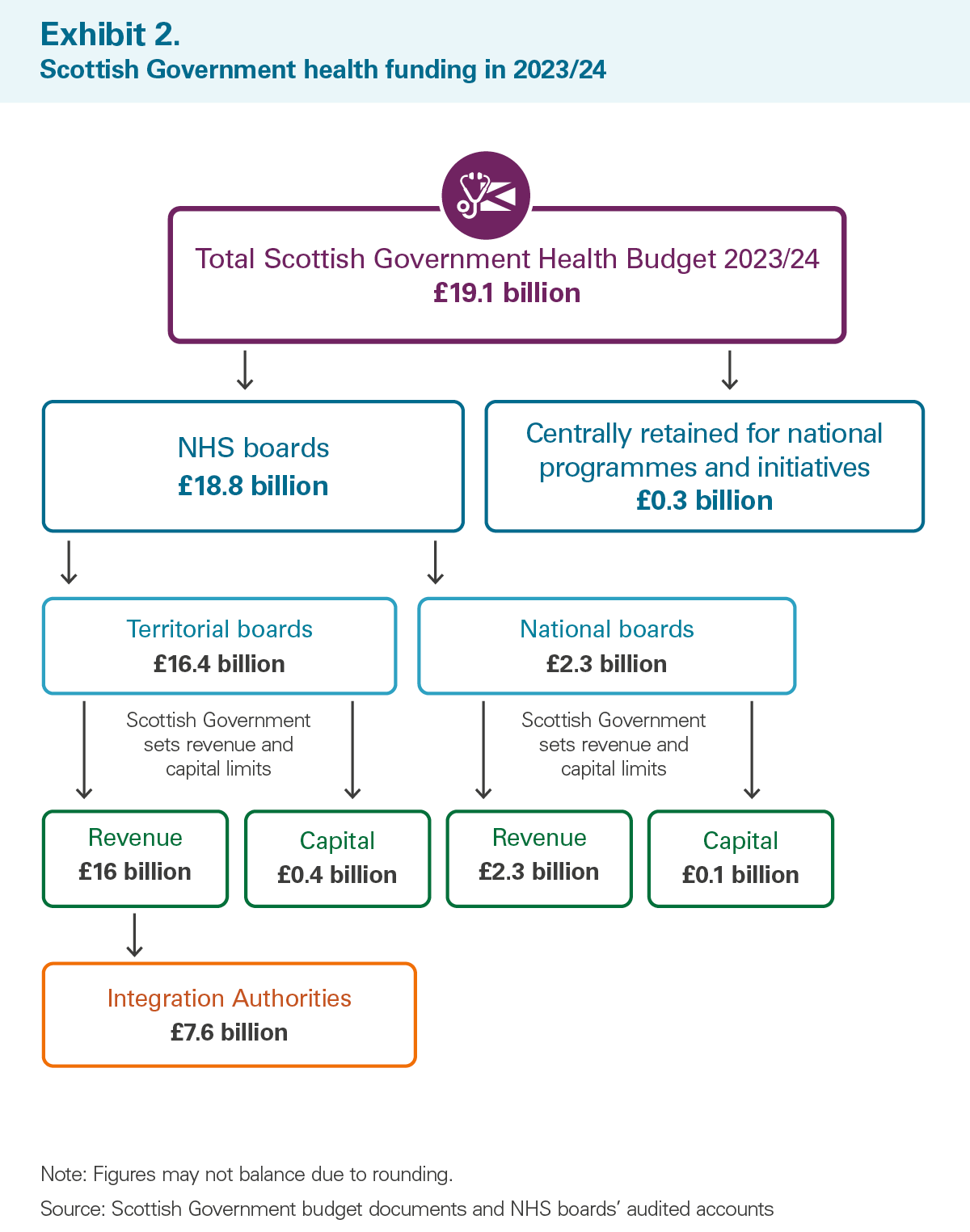 NHS In Scotland 2024 Finance And Performance Audit Scotland