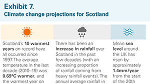 Exhibit from Scotland’s councils’ approach to addressing climate change