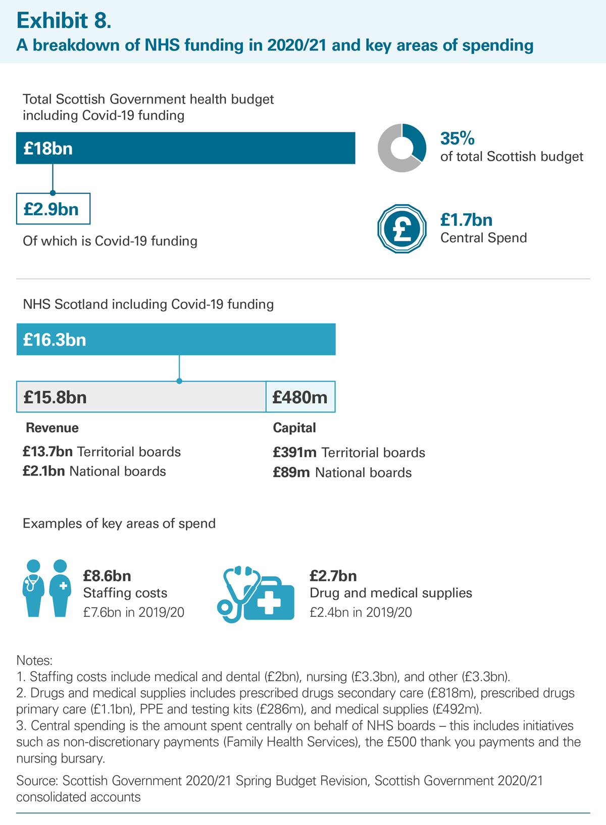 NHS In Scotland 2021 Audit Scotland