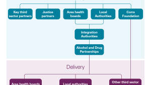 Exhibit 2: Alcohol and drug services landscape