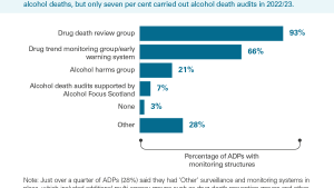 Exhibit 3: ADP structures for the surveillance and monitoring of alcohol and drug harm or death