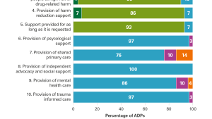 Exhibit 6: MAT standard implementation progress by ADP area