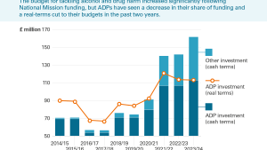 Exhibit 8: ADP and total alcohol and drug funding