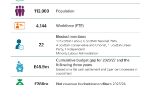 Key facts as described in the report