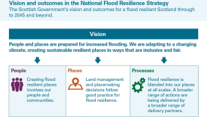 Vision and outcomes in the National Flood Resilience Strategy