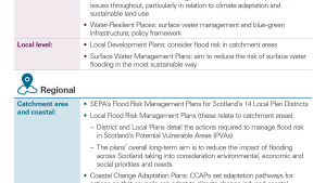 Key national and local strategies and plans for managing flooding for the areas of activities covered by this audit
