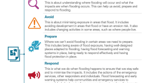 Key components of resilience set out in the National Flood Resilience Strategy