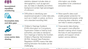 Key challenges for public sector data