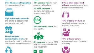 The workforce for The Promise is experiencing a range of challenges