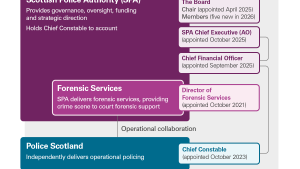 Policing in Scotland