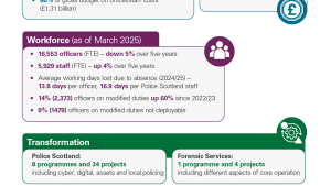 Policing's use of resources in numbers