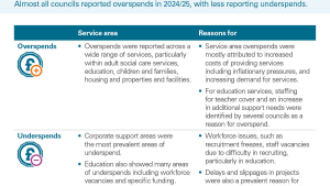 Councils’ overspends and underspends at a service level and reasons for them