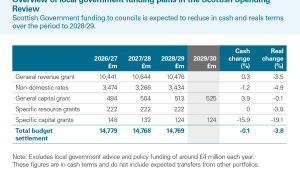 Overview of local government funding plans in the Scottish Spending Review
