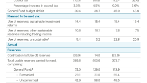 Shetland Islands Council - key financial information
