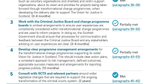 Summary of progress against the recommendations in Audit Scotland’s 2023 criminal courts backlog report
