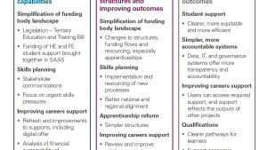 The PSESR programme contains three phases covering the period 2024&ndash;32