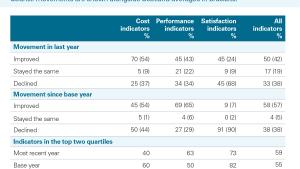 Inverclyde Council - LGBF indicator summary May 2026
