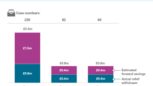 Non-domestic rates Small Business Bonus Scheme withdrawn