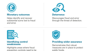 Wider benefits of the National Fraud Initiative
