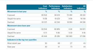 Glasgow City Council - LGBF indicator summary June 2026